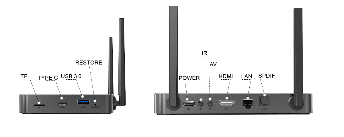 Labeled side and rear ports on SuperBox S7 Ultra