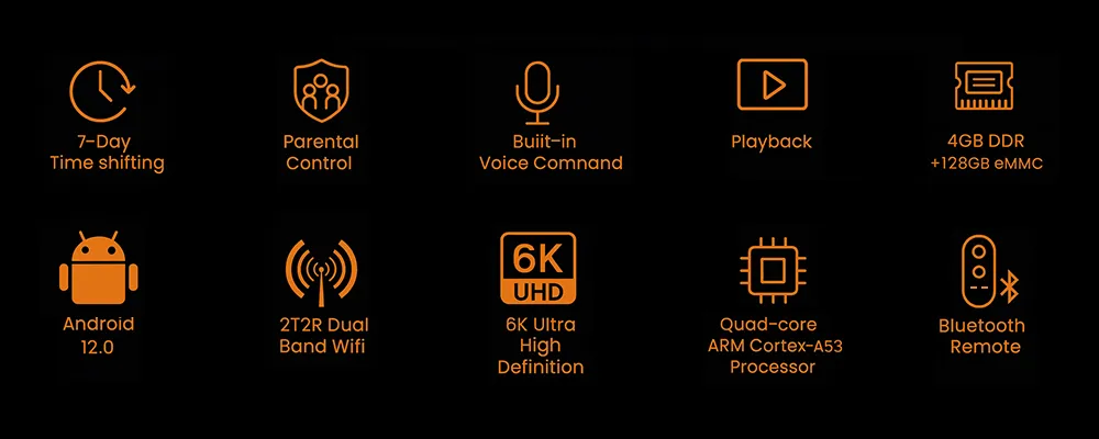 SuperBox S7 Prime core feature overview including Android 12, voice control and 128GB storage