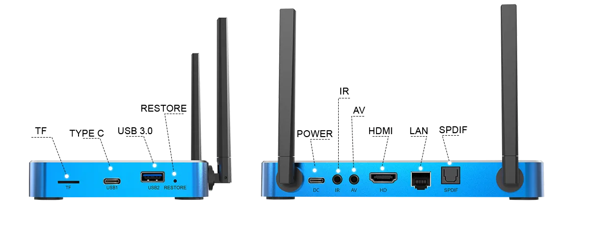 Labeled side and rear ports on SuperBox S7 Max