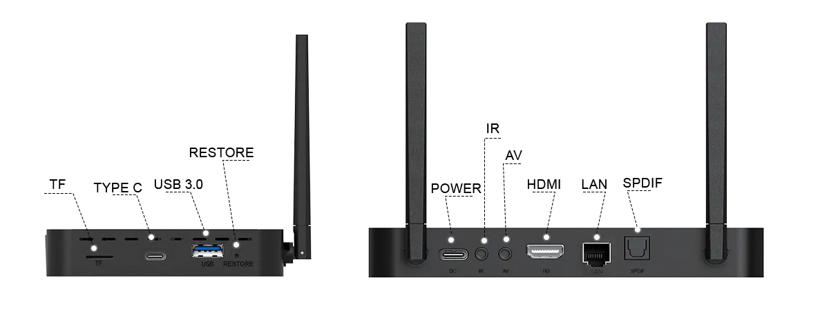 Labeled side and rear ports on SuperBox S7 Pro
