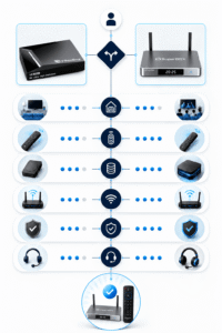Decision guide for choosing between SuperBox S7 and vSeeBox