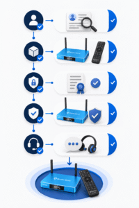 Step-by-step process for verifying a SuperBox seller