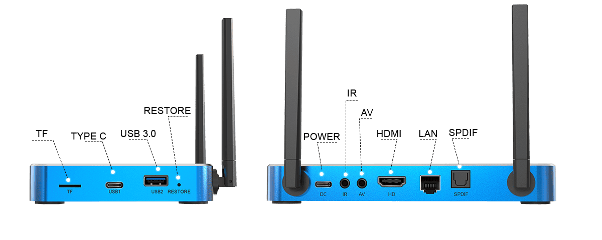 SuperBox S8 Max ports configuration
