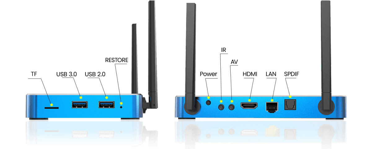 SuperBox S8 Plus ports configuration