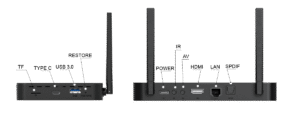 SuperBox S8 Pro Ports Configuration