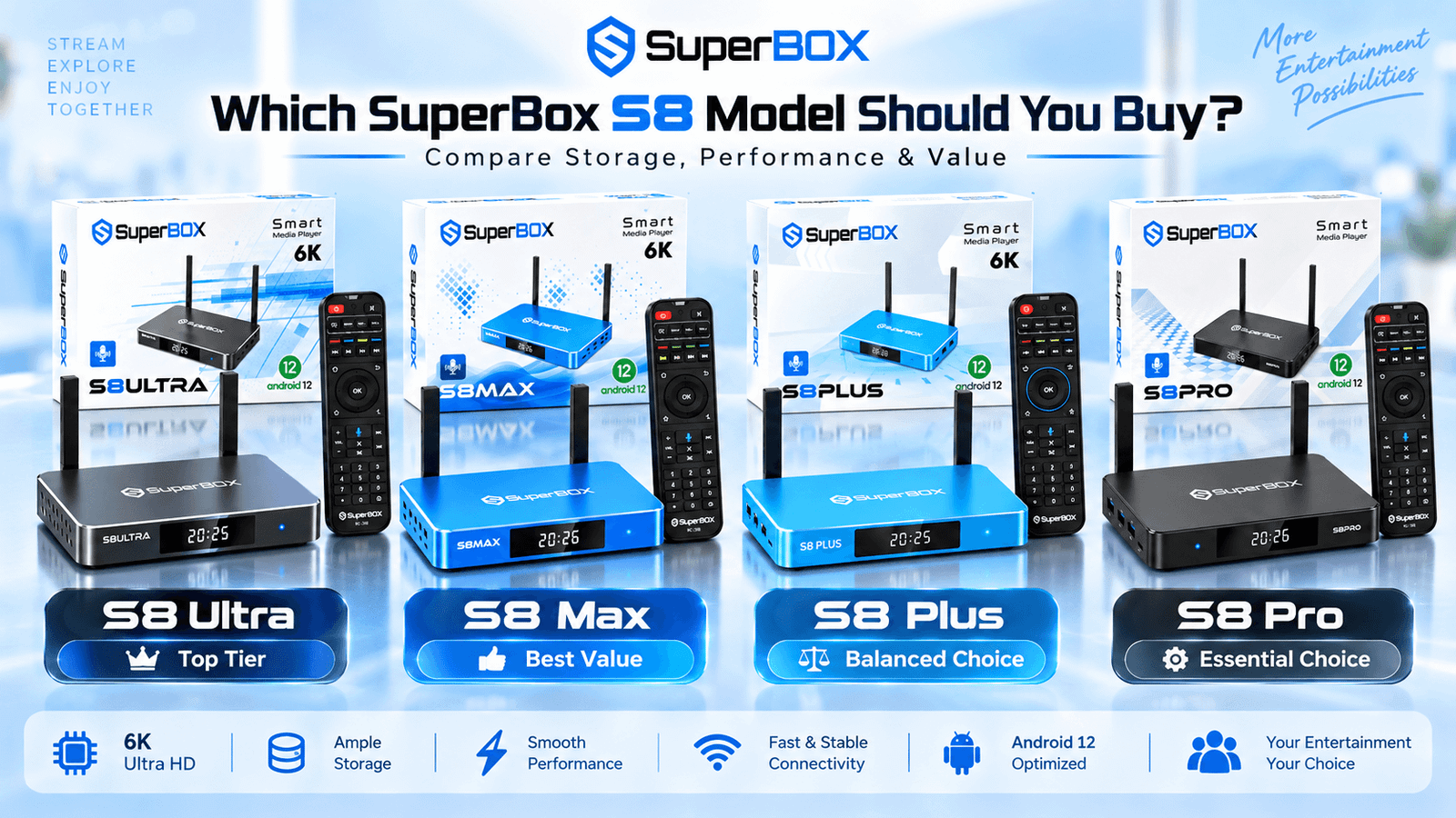 SuperBox S8 Review: Features, Performance and Which Model to Buy
